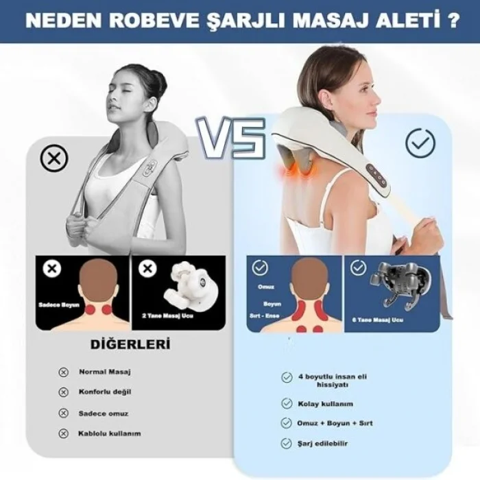 Cellini Boyun ve Omuz Masaj Aleti